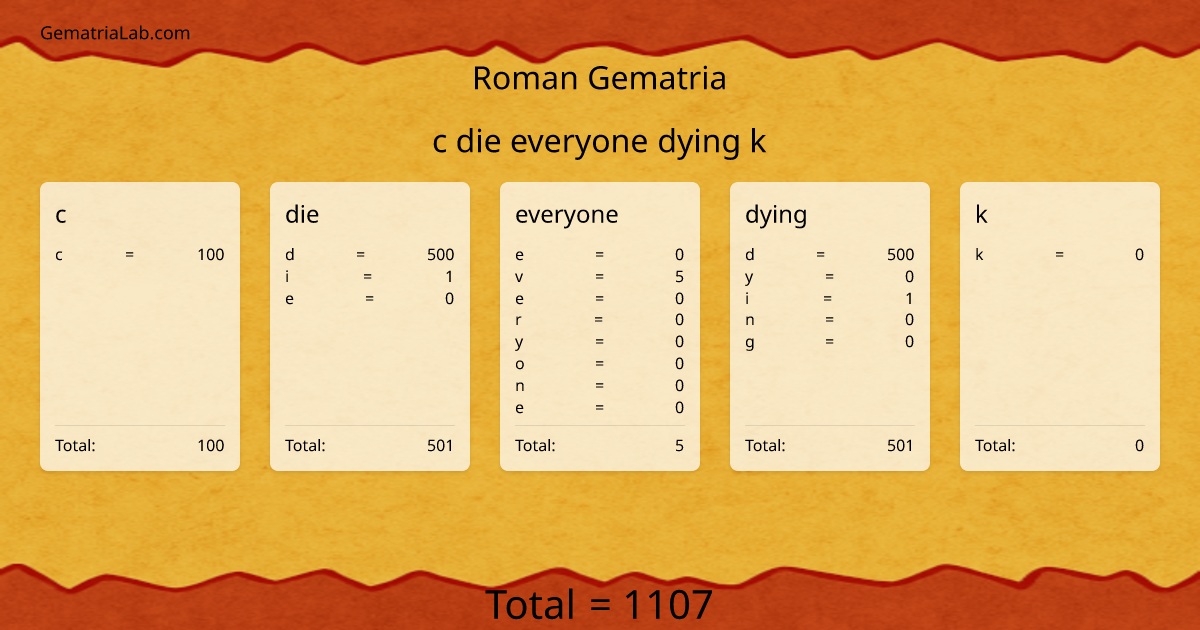 c die everyone dying k in roman Gematria